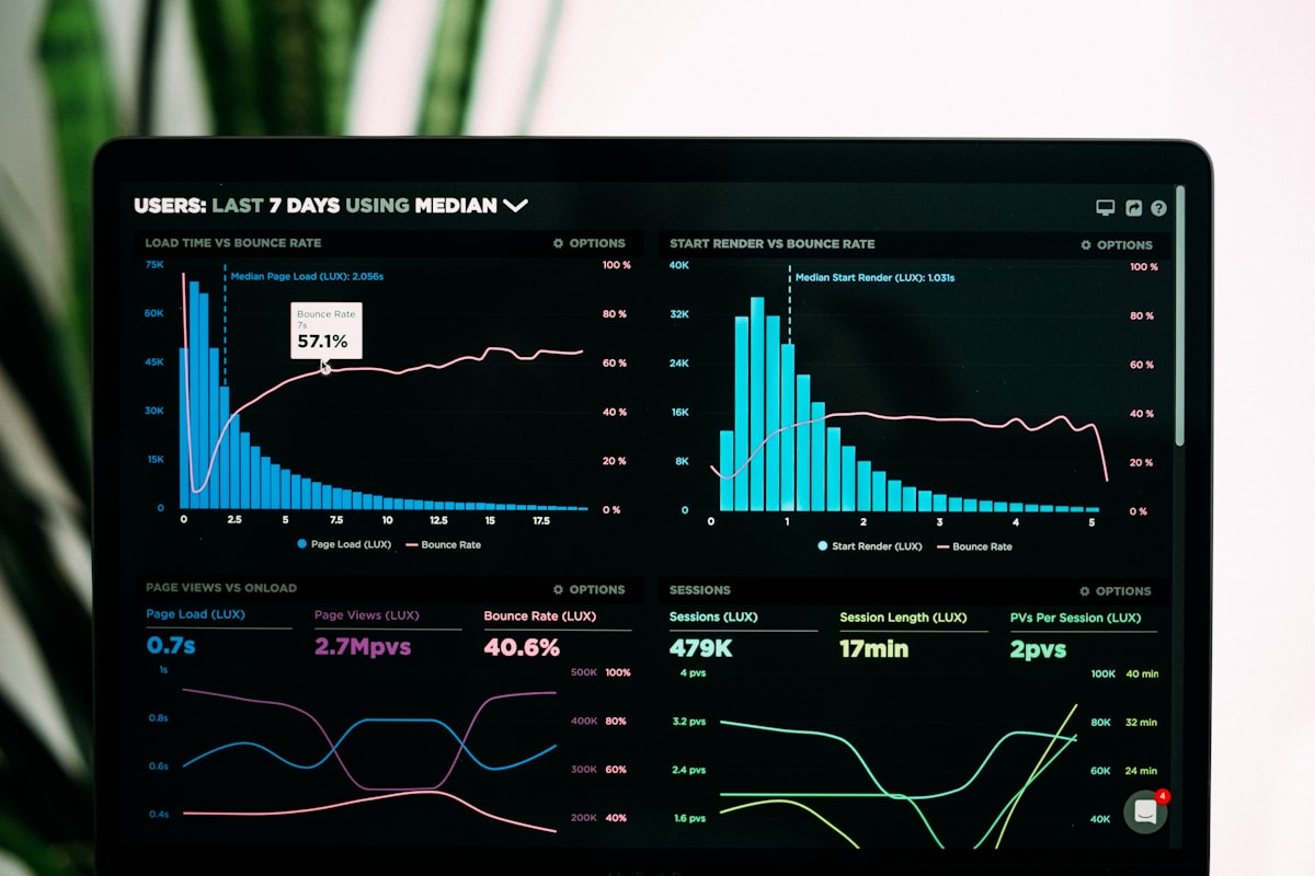 AI Dashboard Analytics